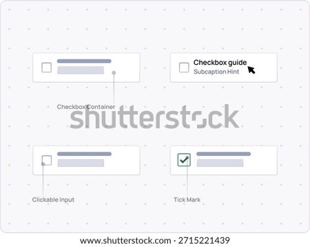 Checkbox UI anatomy guide .Container, clickable input and tick mark states. Clean product design illustration for form components, interaction patterns, design system documentation. Web app interface