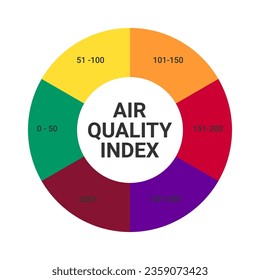 Comprobación del índice de calidad del aire. Índice de calidad del aire, gran diseño para cualquier propósito. Ilustración vectorial.