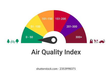 Checking the Air Quality Index. Infographic with air quality index on white background. Vector art illustration.
