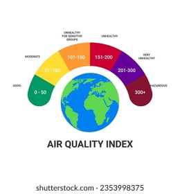 Checking the Air Quality Index. Infographic with air quality index on Earth background. Vector art illustration.