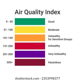 Checking the Air Quality Index. Infographic with air quality index on white background. Vector art illustration.