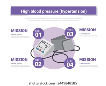 Checking arterial blood pressure digital device tonometer. health and medical vector illustration concept. High blood pressure infographics elements symptoms and treatment. Web banner template.