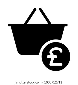 Checkout in pound currency
