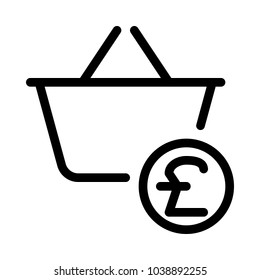 Checkout in pound currency