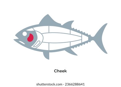 Cheek. Tuna Cuts line diagram.  Japanese style