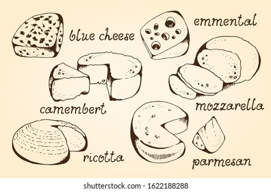 Cheese collection, vector set, isolated on vintage beige background, blue cheese, emmental, camembert, mozzarella, ricotta, parmesan with hand drawn text