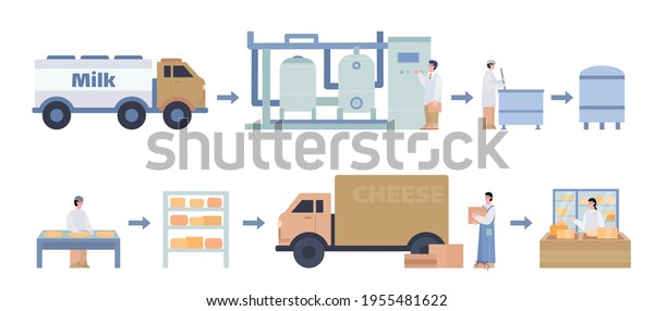 Cheese Creamery Factory Equipment Cartoon Vector Stock Vector (Royalty ...