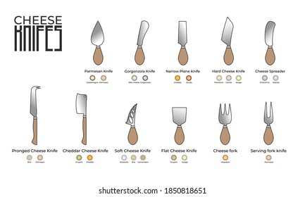 Cheese knifes collection. Tools for cutting and serving different  types of cheese. Isolated on white background.