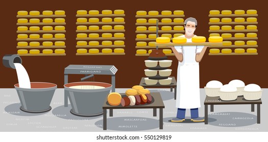 cheese manufacture .Cheese maker. vector flat illustration