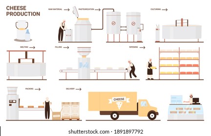 Cheese Production Process Images Stock Photos Vectors Shutterstock