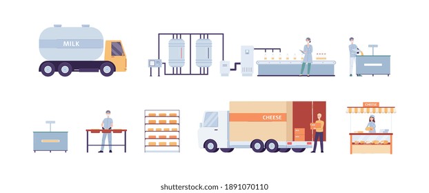 Cheese production process infographics. Technology of making dairy product from milk pasteurization to fermentation, pressing, ripening. Factory with workers and equipment. Vector.