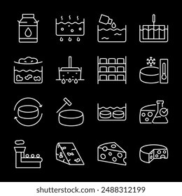 Cheese production, white line icons. Stages of cheese making from raw materials to finished products. Ideal for dairy industry visuals. Symbols on black background. Editable stroke.