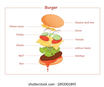 Cheeseburger with flying ingredients such as meat, ketchup, lettuce, tomato, cucumber, onion, sauce and cheese. Vector flat illustration of fast food burger for poster, advertisement, menu, web