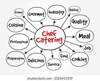 Chef Catering - a service provided by a professional chef who prepares, cooks, and often serves food for various events or gatherings, mind map text concept background