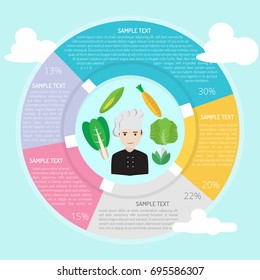 Chef Food Infographic