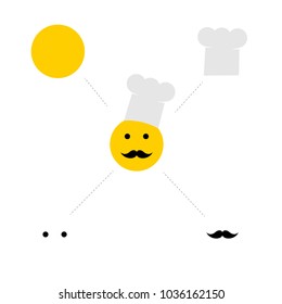 chef hat on smiley face. cook icon. mustache, eyes, bowl, hat separately as ingredients.