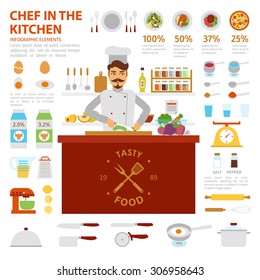 Chef in the kitchen infographic elements with dishes and utensils.Vector flat illustration. Meal in a restaurant, cafe. Career in catering business. 