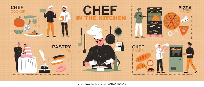 Chef in the kitchen infographics with chef cooker baker pizza maker pastry cook compositions flat vector illustration