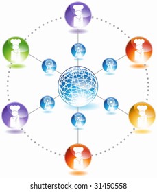Chef Network : A diagram representing communication over a wireless network of chefs around the globe.