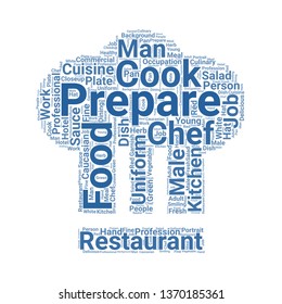 chef word cloud. tag cloud about chef