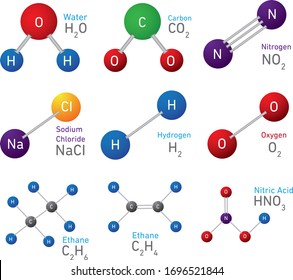 Chemical Bond Set Structural Chemical Formula Model