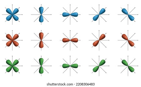 Chemical. Chemistry lesson. Chemistry question in exam. Atomic orbitals: p orbitals structure in vector