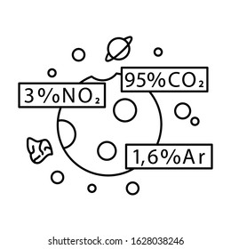 The chemical composition of the planet’s atmosphere icon. Simple line, outline vector elements of interplanetary colonization icons for ui and ux, website or mobile application