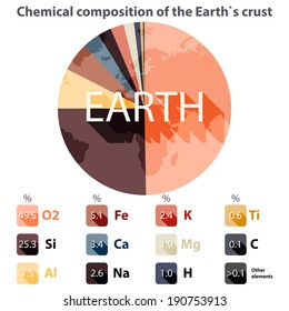Chemical Composition Of The Earth`s Crust