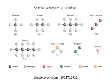 Chemical composition of natural gas. Elements in natural gas