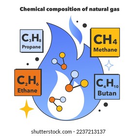 Chemical composition of natural gas. Natural resource exploration and extraction industry. Fossil fuel and eco-friendly energy concept. Flat vector illustration