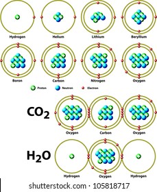 Chemical Covalent Bonds