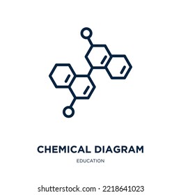 chemical diagram icon from education collection. Thin linear chemical diagram, chemical, chemistry outline icon isolated on white background. Line vector chemical diagram sign, symbol for web and 