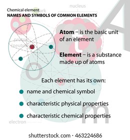 Chemical element.