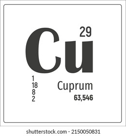 Chemical element Copper as in periodic table with valency, atomic mass, ordinal number 