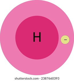 The chemical element hydrogen (H) with an electron in the outer shell. Isolated on a white background.