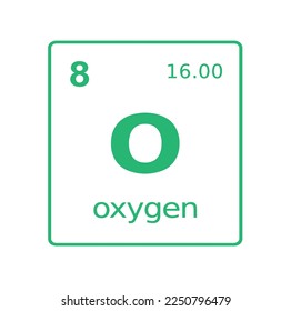 chemical element of oxygen isolated on background