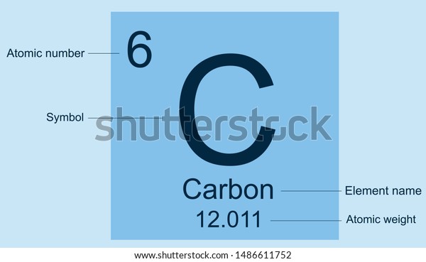 carbon periodic table weight