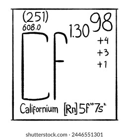 chemical element vector icon, good for school education, graphic resources, etc.  