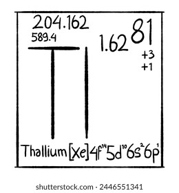 chemical element vector icon, good for school education, graphic resources, etc.  