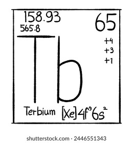 Symbol für die Vektorgrafik chemischer Elemente, gut für die Schulbildung, Grafikressourcen usw.  