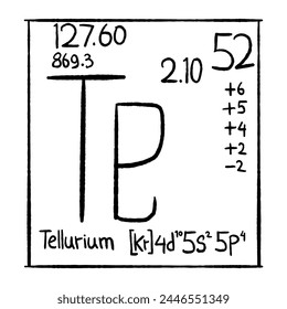chemical element vector icon, good for school education, graphic resources, etc.  