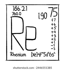 chemical element vector icon, good for school education, graphic resources, etc.  