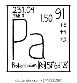 chemical element vector icon, good for school education, graphic resources, etc.  