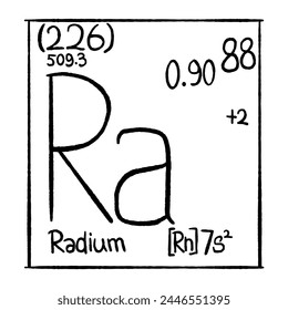 chemical element vector icon, good for school education, graphic resources, etc.  