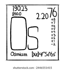 chemical element vector icon, good for school education, graphic resources, etc.  