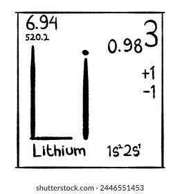 chemical element vector icon, good for school education, graphic resources, etc.  