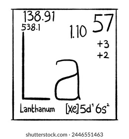 Symbol für die Vektorgrafik chemischer Elemente, gut für die Schulbildung, Grafikressourcen usw.  
