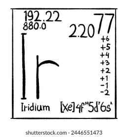 chemical element vector icon, good for school education, graphic resources, etc.  