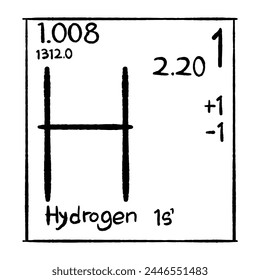 chemical element vector icon, good for school education, graphic resources, etc.  