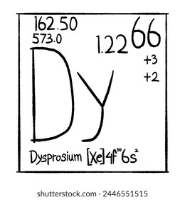 chemical element vector icon, good for school education, graphic resources, etc.  